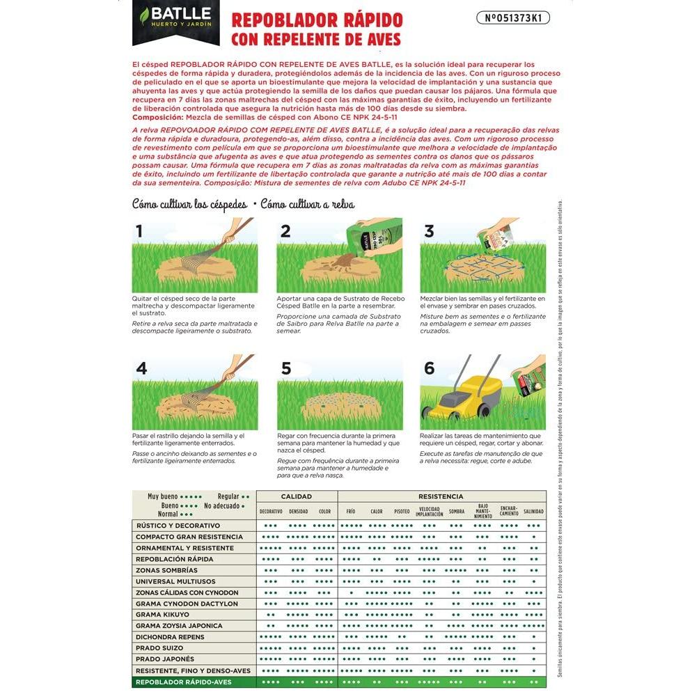 Nasiona trawy szybkiego wzrostu z repelentem dla ptaków Batlle 1 kg