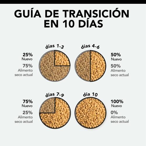 PRO PLAN Sterilised Cat OPTIRENAL Salmon 1.5 kg 1.5 kg