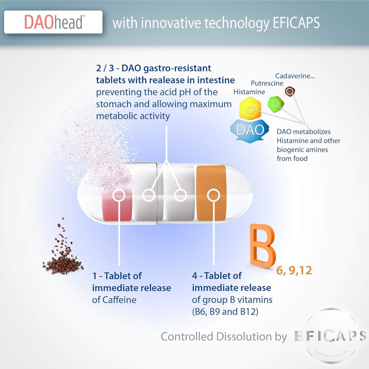 DAOhead® 60 capsule con compresse gastroresistenti