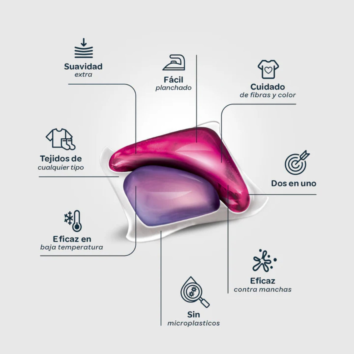 Scatola ammorbidente per bucato, Flopp, 100 capsule