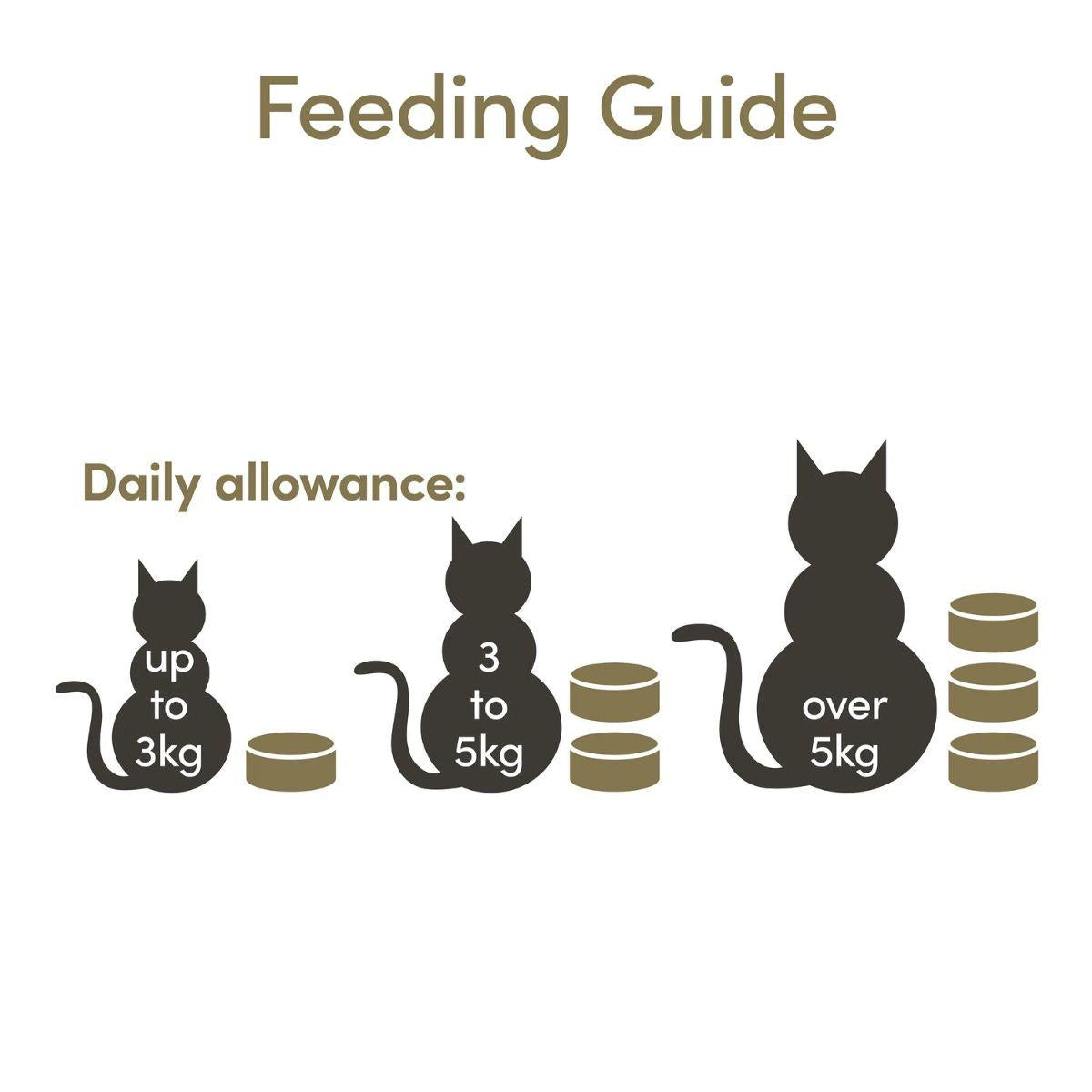 Kattburk med kycklingbröst - Applaws 156 g