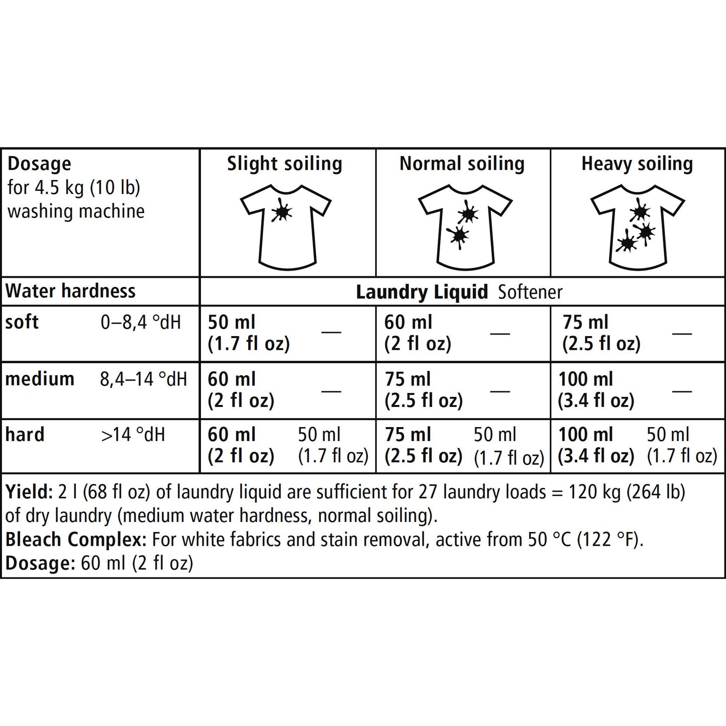 Neutrales Flüssigwaschmittel für Kleidung Sonett 2 l