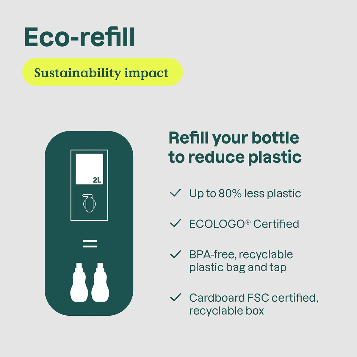 Öko-Nachfüllpackung für Waschmittel Wildflowers Nature + Technologie 2 l 80 Waschgänge