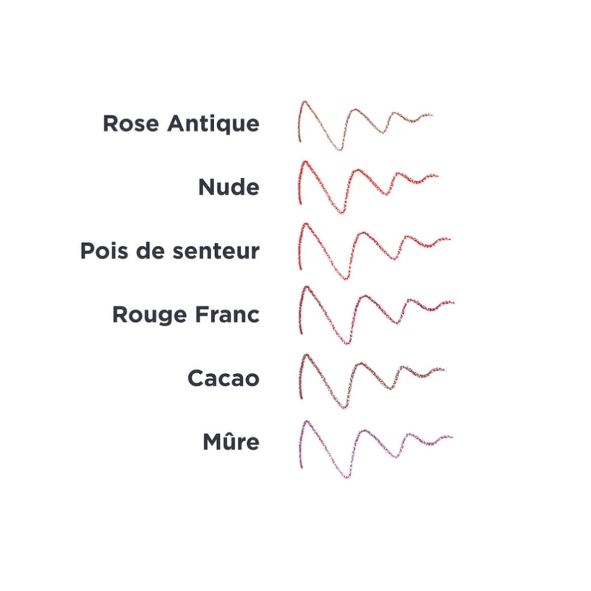 Läppennor Mauve, Avril, 1 g