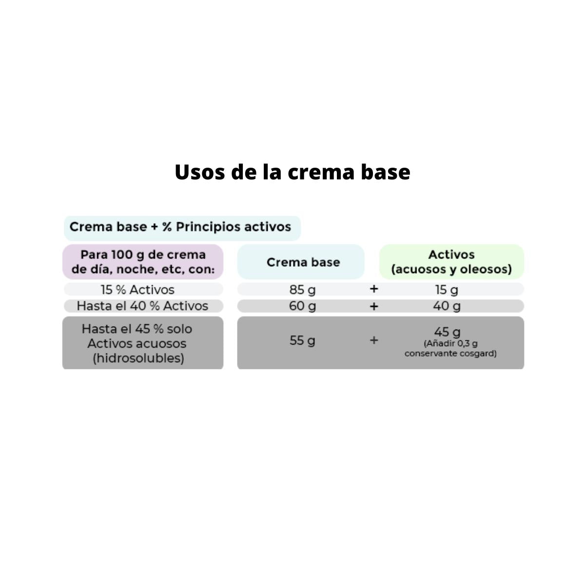 Crema base certificata biologica, Camassia 100 ml