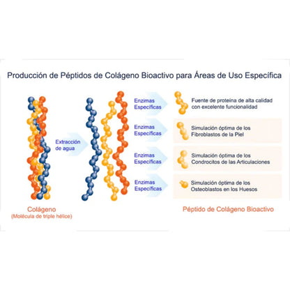 Pura Agilidad Hydrolysed Collagen for Dogs and Cats 225 g