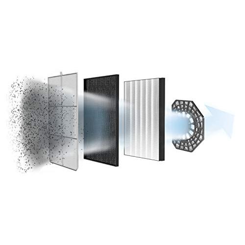 Purificatore d'aria Rowenta Pure Air Genius CONNECT