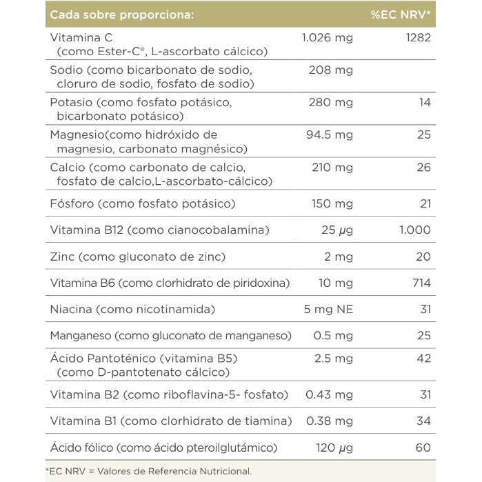 Ester-C musujący 1000 mg Solgar 21 saszetek