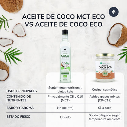 Olej kokosowy keto MCT ECO Planeta Huerto 500 ml