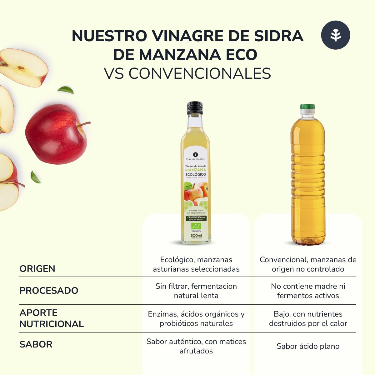 Lot de 3 vinaigres de cidre non filtrés ECO Planeta Huerto 500 ml