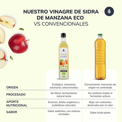 Lot de 3 vinaigres de cidre non filtrés ECO Planeta Huerto 500 ml