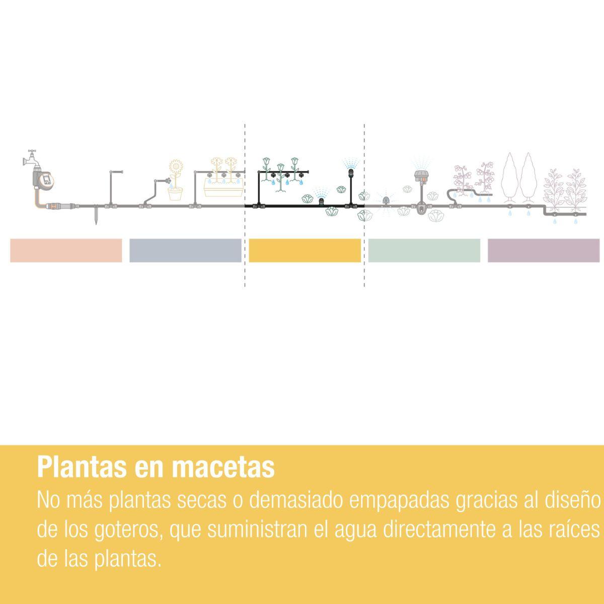 Gocciolatore in linea 2 l/h x10 Microdripsystem Gardena