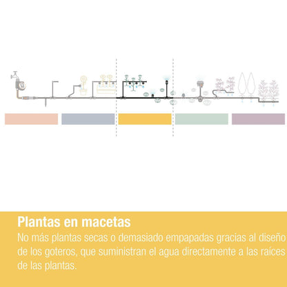 Gocciolatore in linea 2 l/h x10 Microdripsystem Gardena