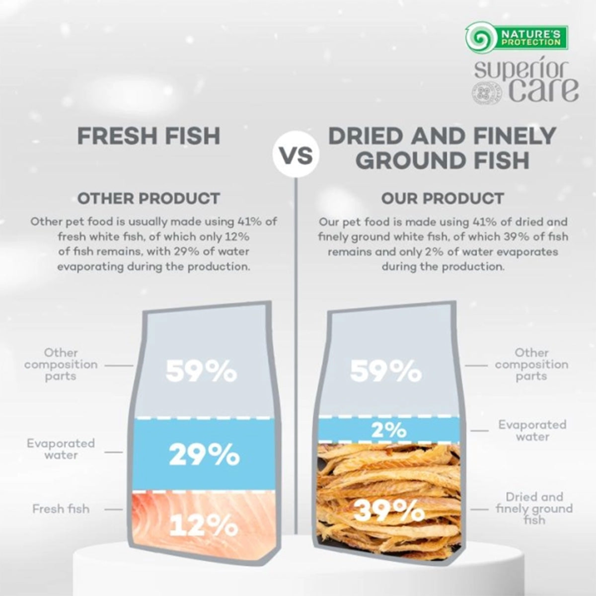 Nature's Protection White Dog Grain-Free Adult Small Breed Fish Food 1.5 kg