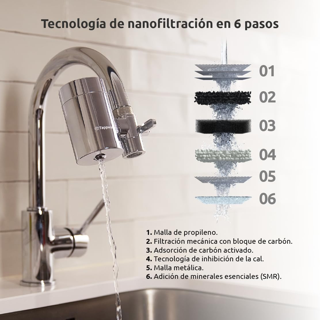 Zestaw 4 wkładów do filtra EcoPro Chrome SMR Tappwater