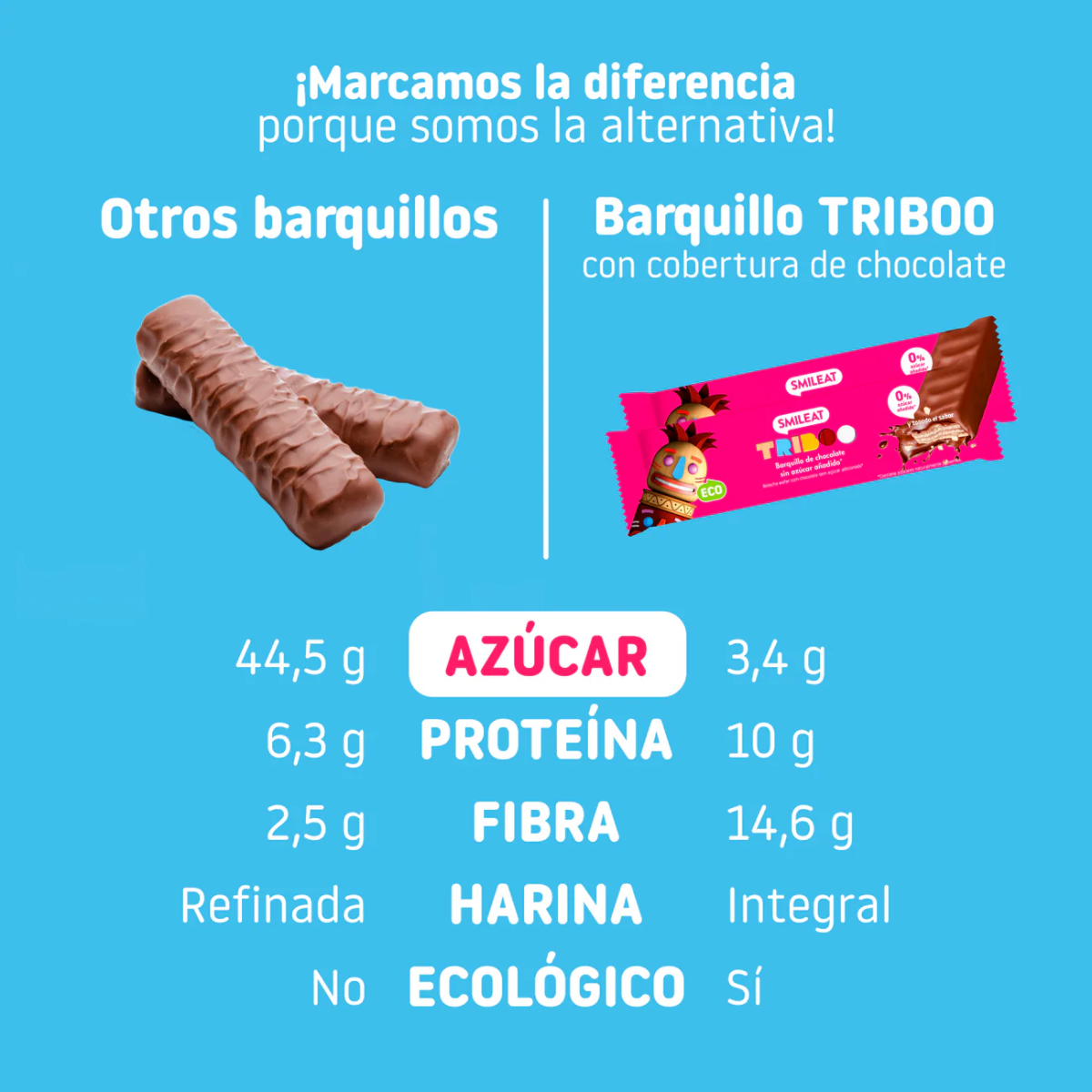 Pack 16x Barre gaufrée enrobée de chocolat ECO Smileat 40 g