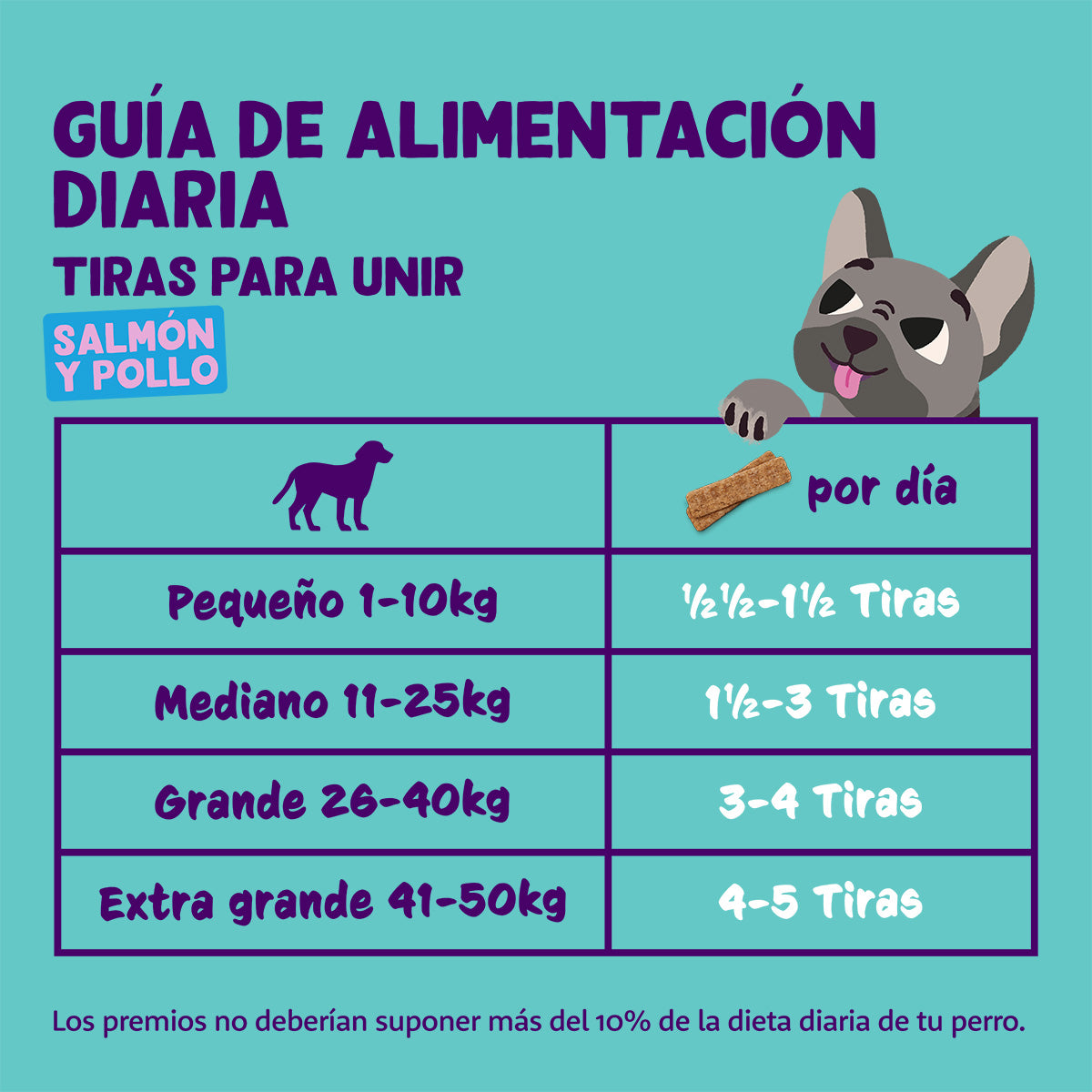 Edgard Cooper Lachsstreifen 75g