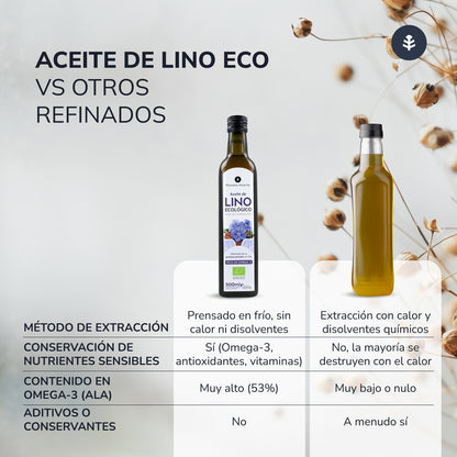 Confezione da 2 oli di lino spremuto a freddo ECO Planeta Huerto 500 ml