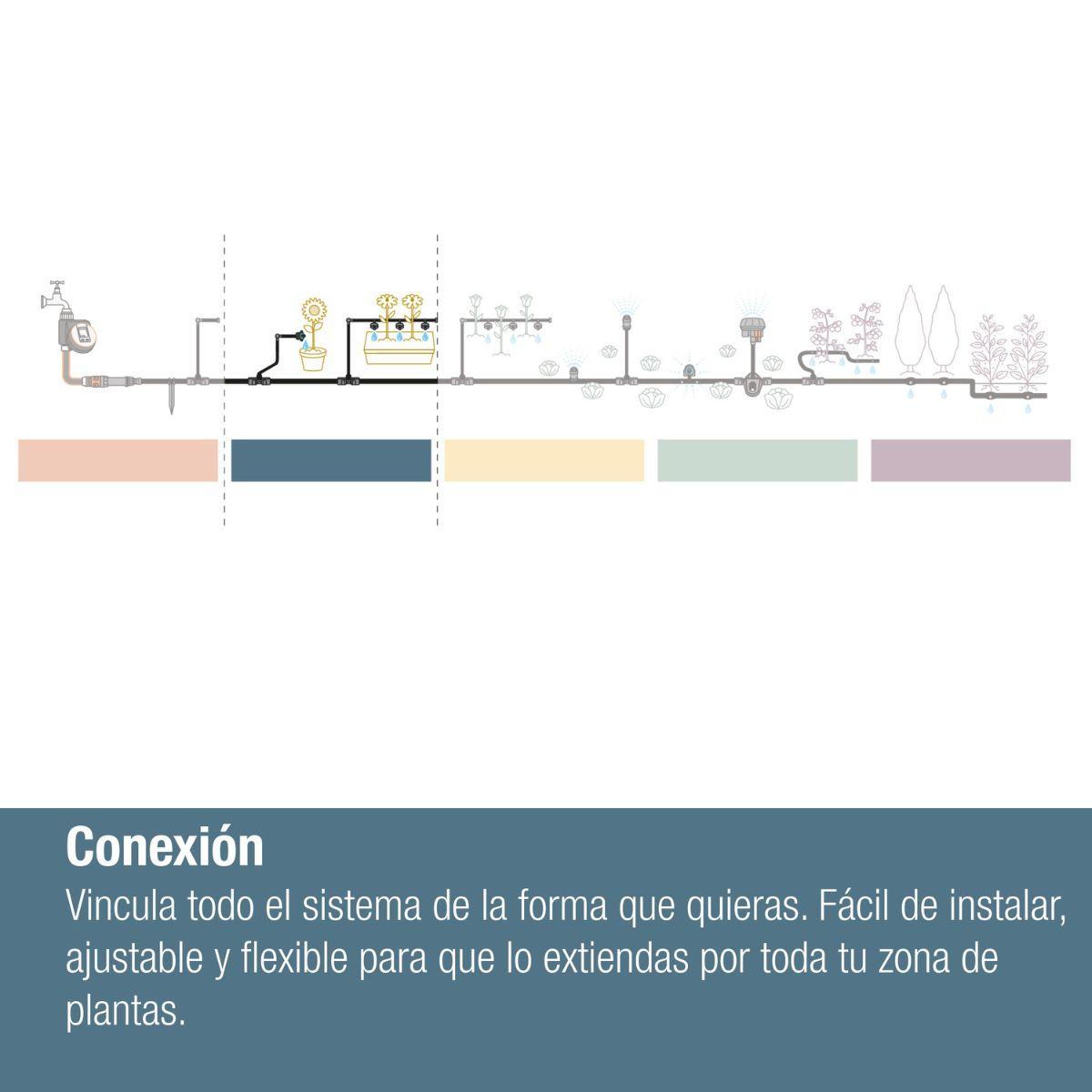 Stopfen 4,6 mm (3/16") x10 Microdripsystem Gardena
