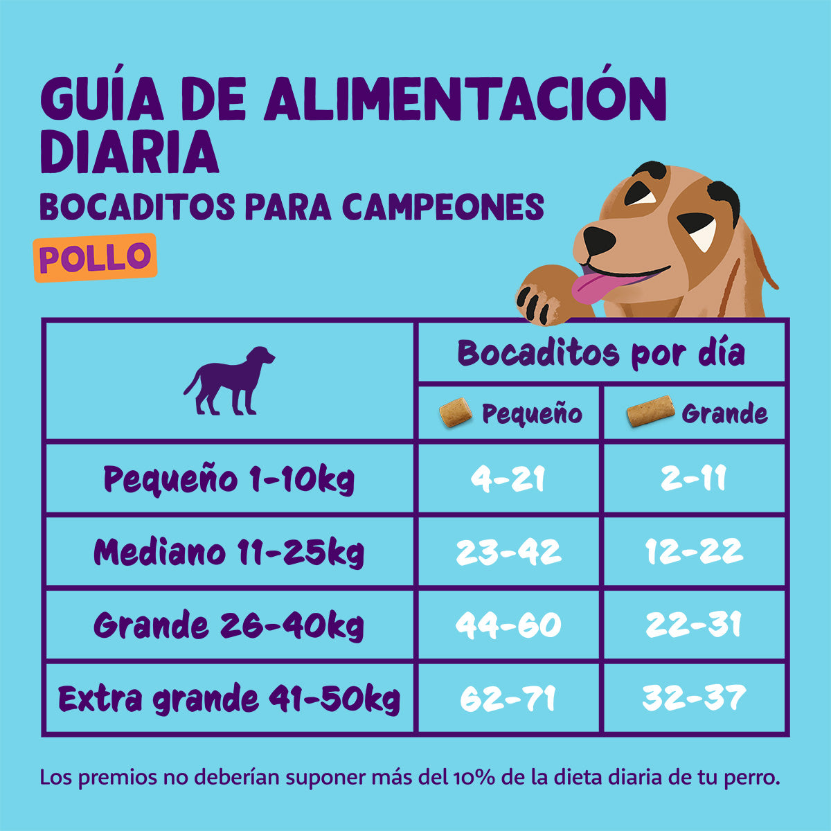 Stora kycklingbitar Edgard Cooper 50 g