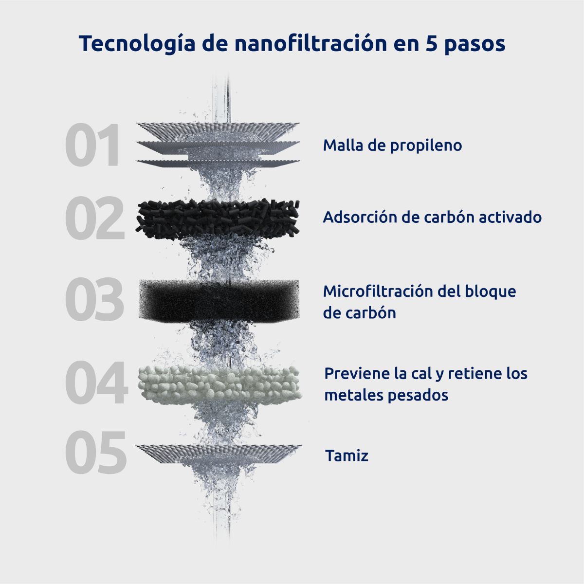 6er-Pack Filterpatronen für EcoPro Compact Tappwater
