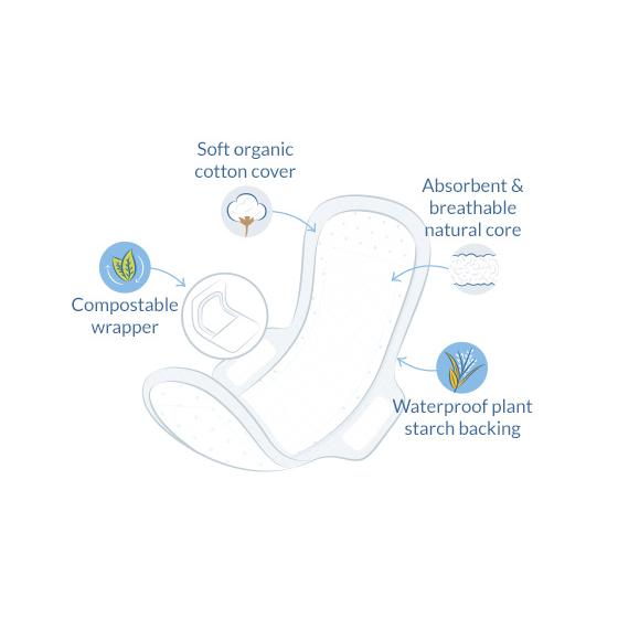 Bio-Binden mit Flügeln Natracare 12 Stück