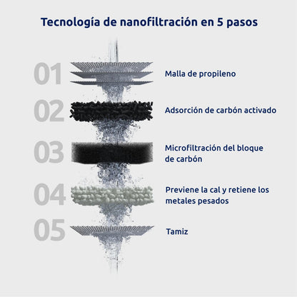 Filtro per rubinetto EcoPro Tappwater