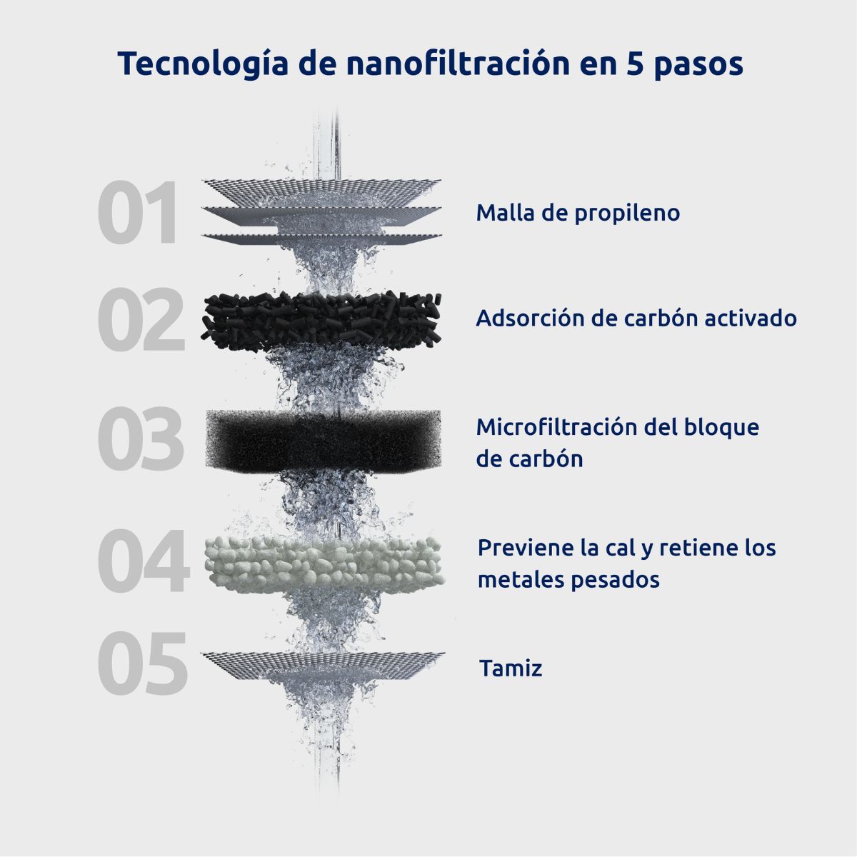 Pack of 2 EcoPro Tappwater Filter Cartridges