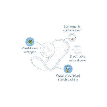 Natracare Normal Panty Liners (in individual sachets) 18 pcs