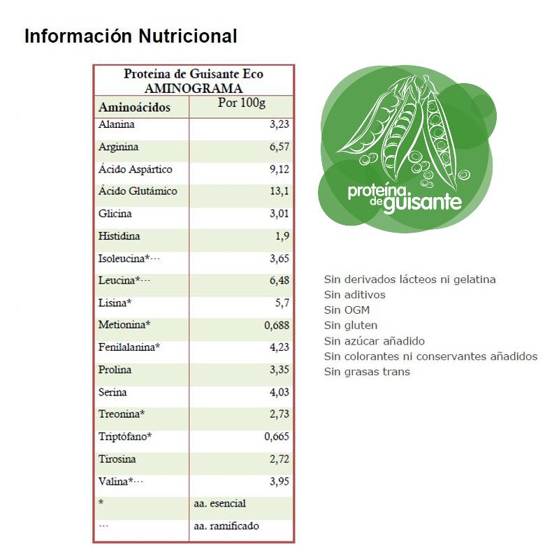 Energy Feelings Erbsenprotein ECO 1 kg
