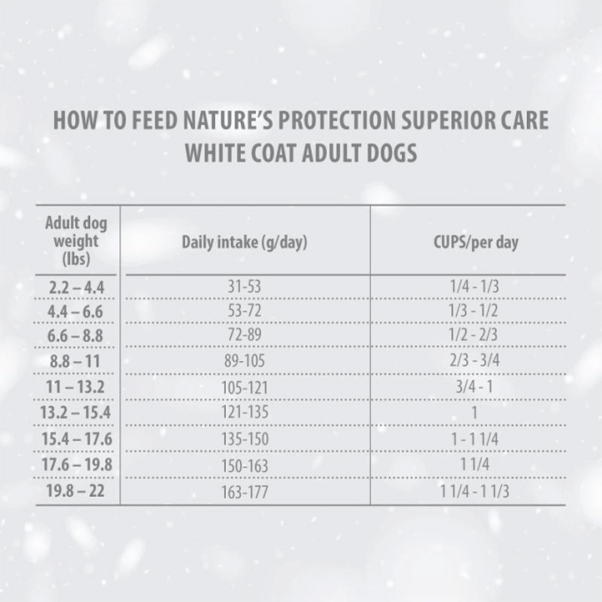 Nature's Protection White Dog Grain-Free Adult Small Breed Fish Food 1.5 kg