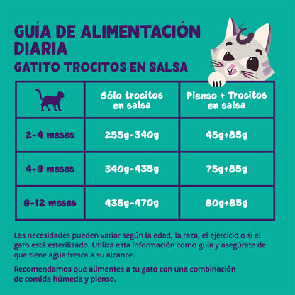 Mokra karma dla kotów w sosie Kawałki jagnięciny i kurczaka Edgard & Cooper 85 g