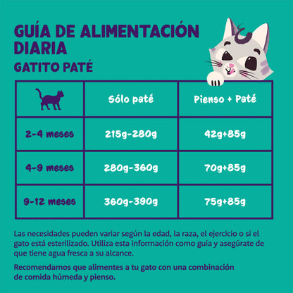 Våtfoder för katter, paté, burk Kitten Bacalao y Pollo Edgard & Cooper 85 g