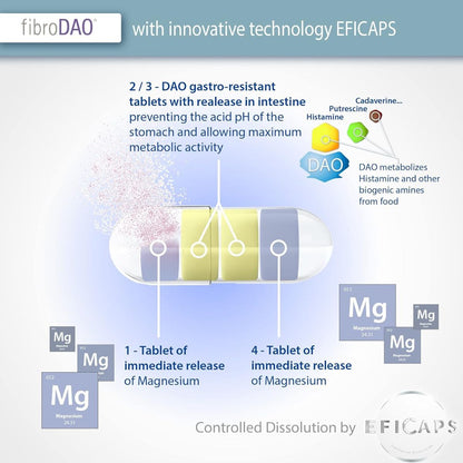 fibroDAO® 60 capsule con compresse gastroresistenti