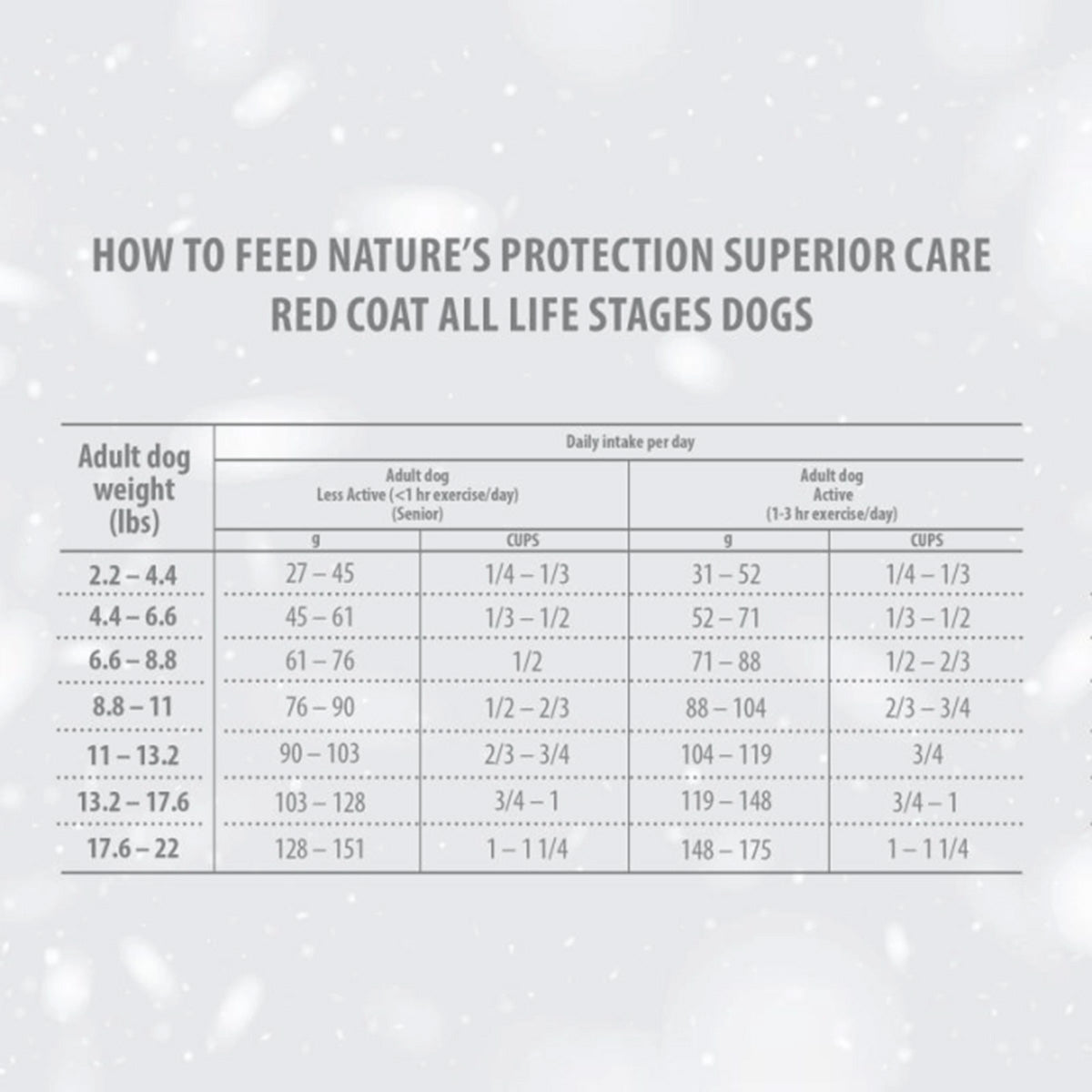 Nature's Protection Red Dog Karma bezzbożowa dla dorosłych psów małych ras, jagnięcina 1,5 kg