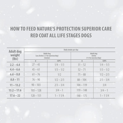 Nature's Protection Red Dog Karma bezzbożowa dla dorosłych psów małych ras, jagnięcina 1,5 kg