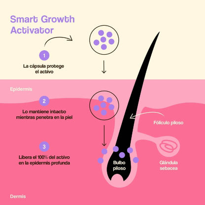 Zestaw 2x kuracja na porost i gęstość włosów Freshly 50 ml