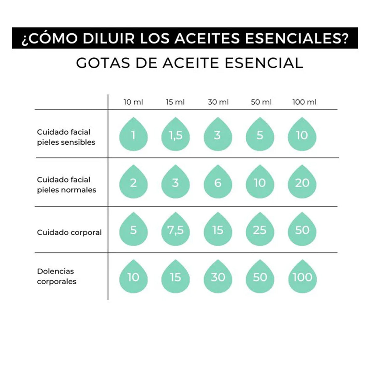 Aceite esencial Limón 100% puro Arganour 15ml