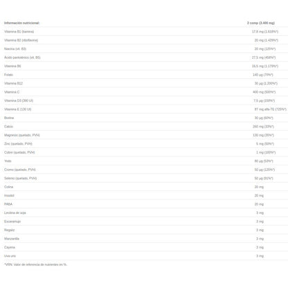 Multi #1Vitaminer & Mineraler 60 tabletter  Sura Vitasan