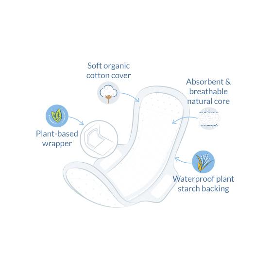 Bandaż ultra extra normalny z skrzydełkami bio Natracare 12 szt.