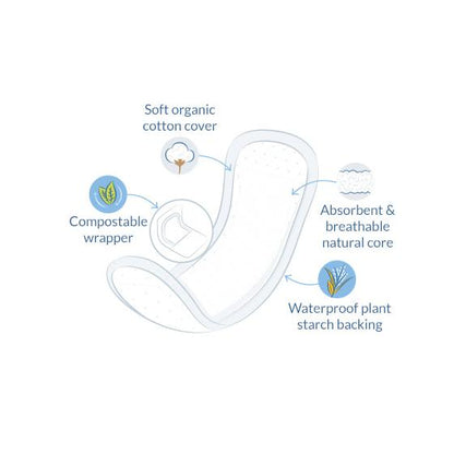 Bandaż super plus bez skrzydełek bio Natracare 12 szt.